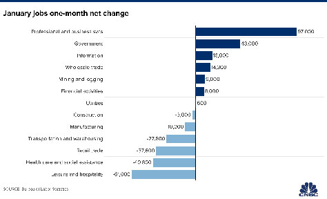 Graphics support articles on CNBC