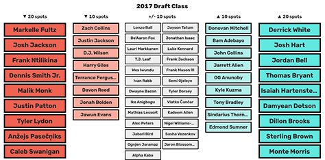 The NBA draft
