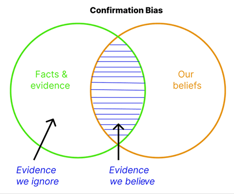 Effects of confirmation bias