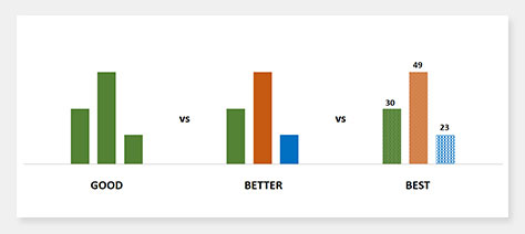 Communicating through color and other visual cues