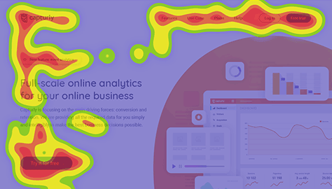 A heatmap