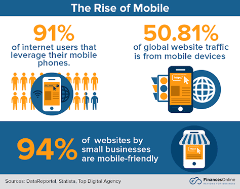 The mobile landscape