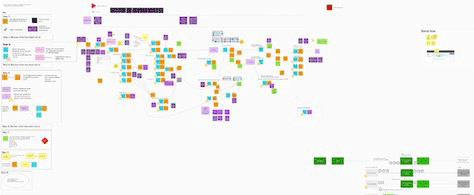 Event-storm mind map the team created using Mural