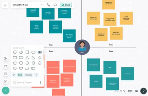 An empathy map in Creately