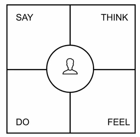 The four-quadrant diagram