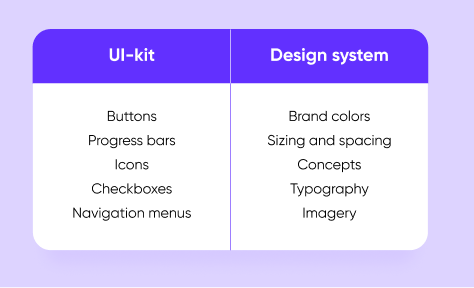A UI kit and design system