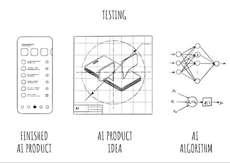 The scope of testing