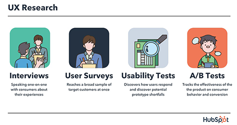 Conducting UX research to inform UX-driven roadmapping