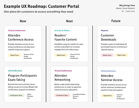 An example UX roadmap for a customer portal