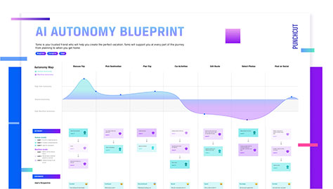 An AI autonomy service blueprint