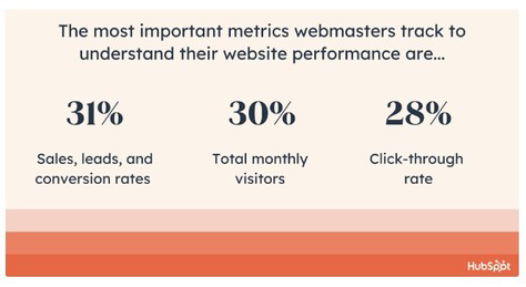 Key metrics for the Web