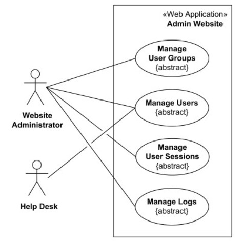 Use cases for an administrator's Web application