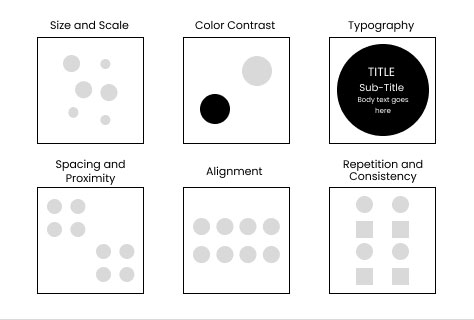 6 core elements of visual hierarchy