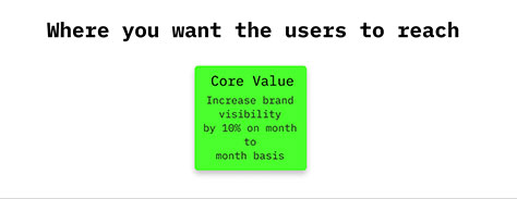 The core value