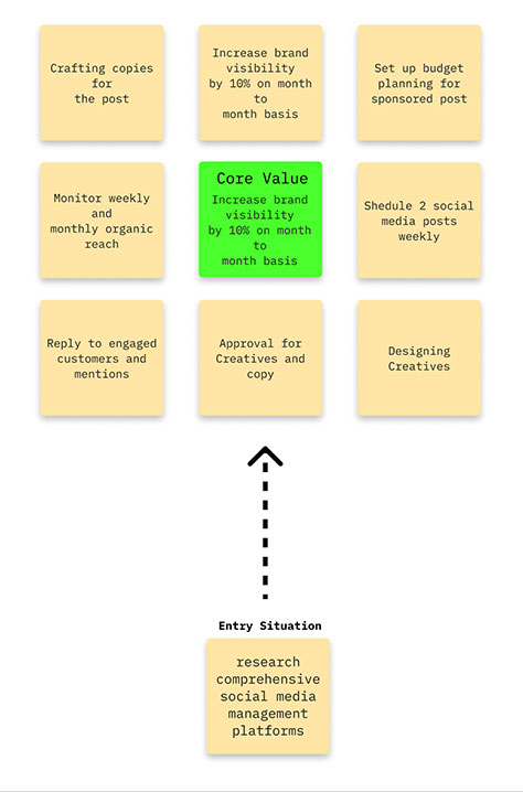 Adding entry scenarios